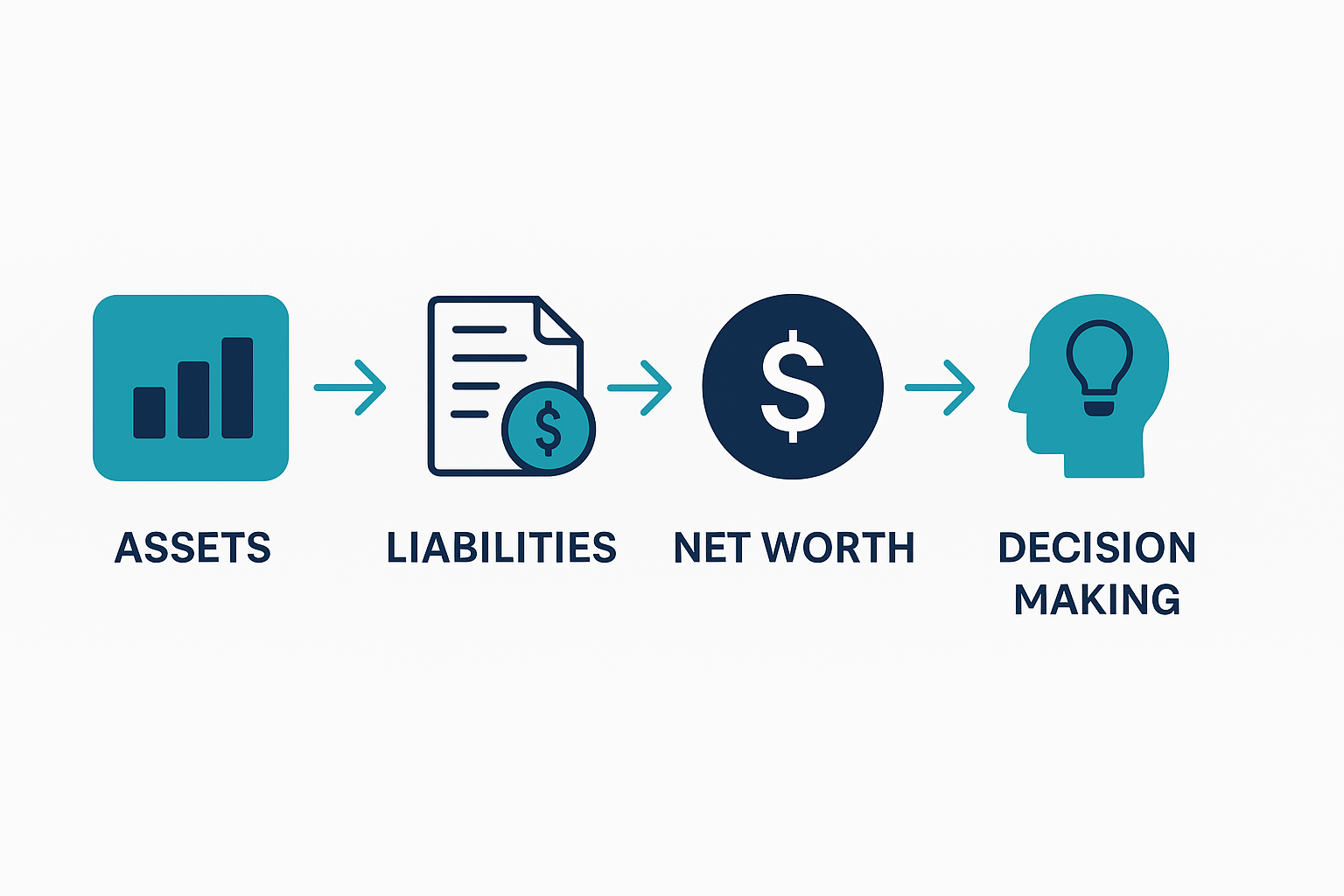 Personal Financial Statement